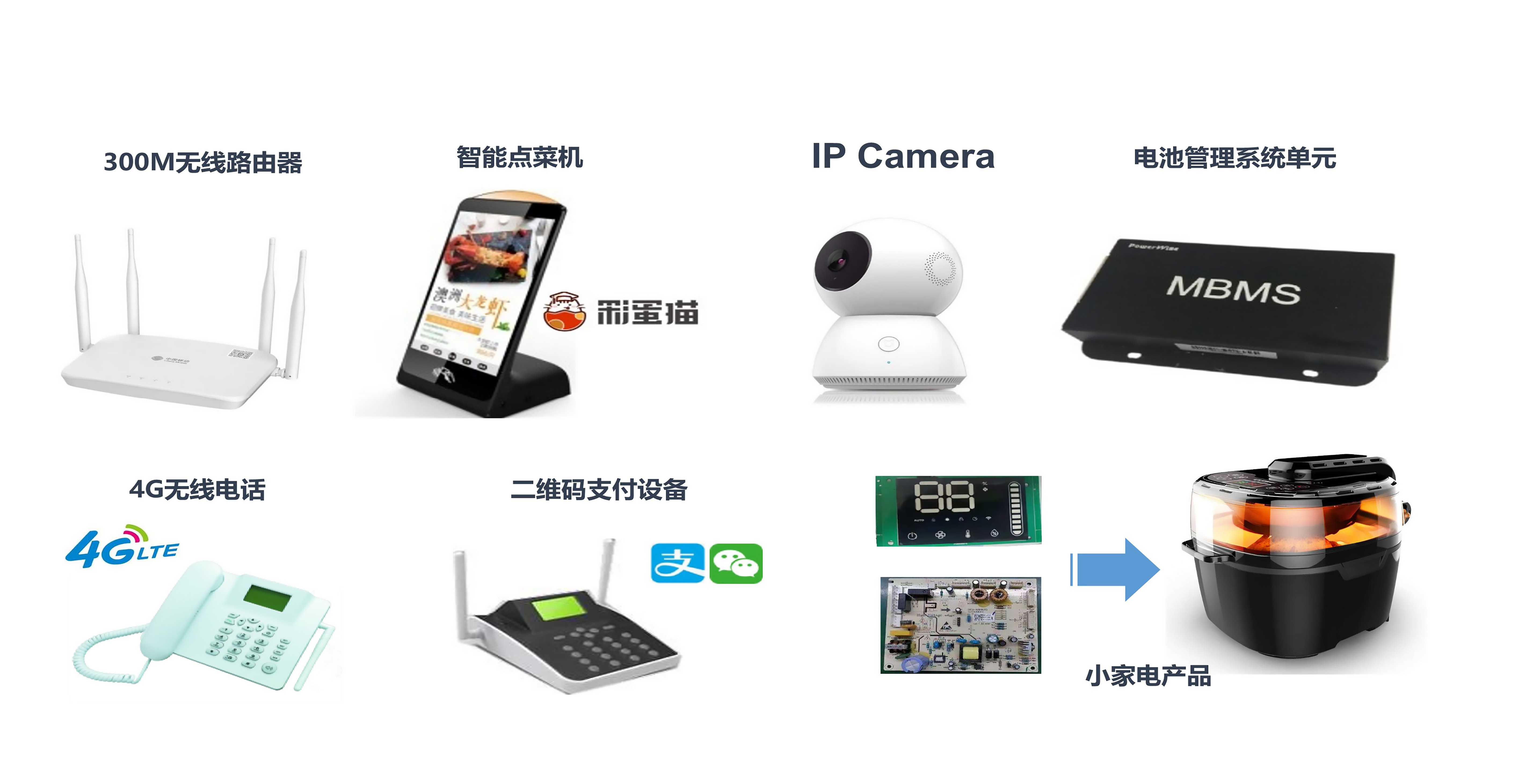 SMT电子产品系列